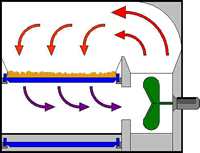 Single Conveyor