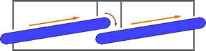 Multistage Laminar Flow