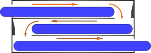 Multipass Laminar Flow